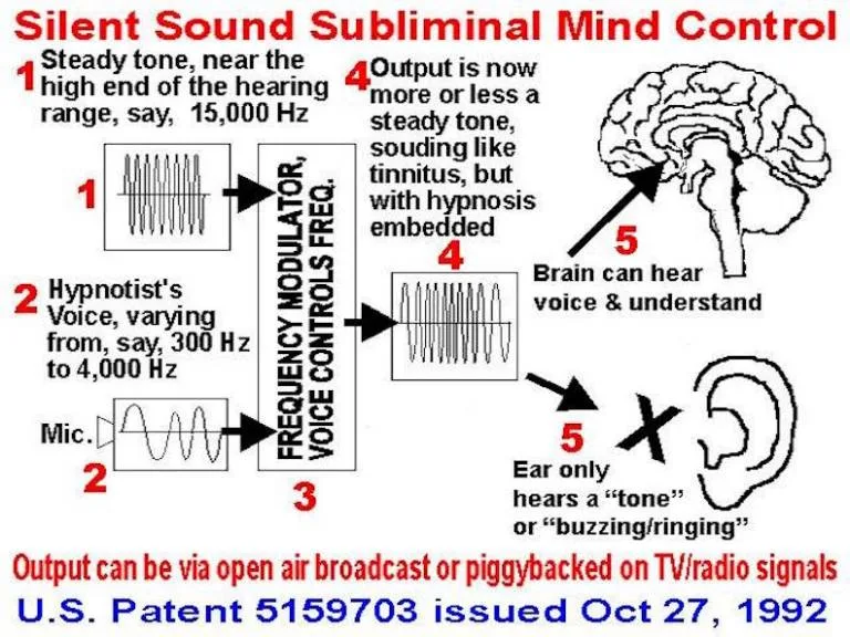„Silent Sound”: poate fi transmis un mesaj pe care urechea nu îl percepe ca voce?