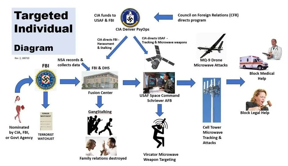 „Targeted Individuals”: ce susține controversata teorie a persoanelor-țintă?